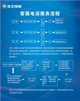 李文鎖城 李文鎖城